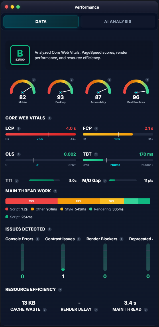 Structured data implementation for local business
