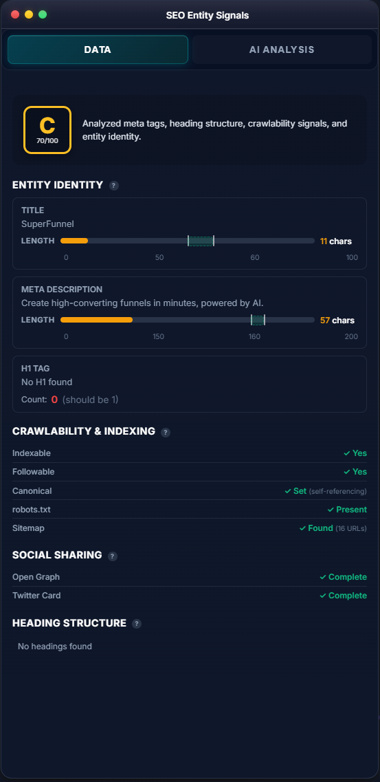 12 audit phases visualization